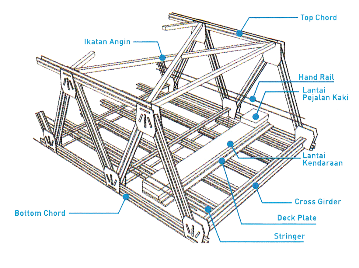PT. KCB Jembatan Baja,Steel Bridge,Gorong-gorong Baja, Corrugated Steel Pipe, Guardrail, Lighning Pole